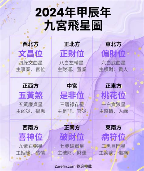 九紫星|九紫右弼星是什么意思？九紫火星在风水中的含义